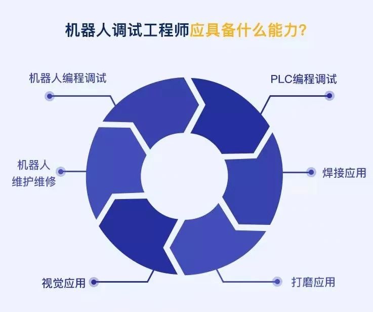 盤點(diǎn)工業(yè)機(jī)器人行業(yè)有哪些工作適合你？