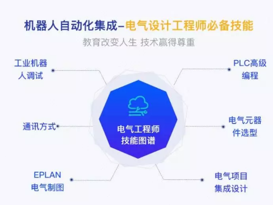 盤點(diǎn)工業(yè)機(jī)器人行業(yè)有哪些工作適合你？